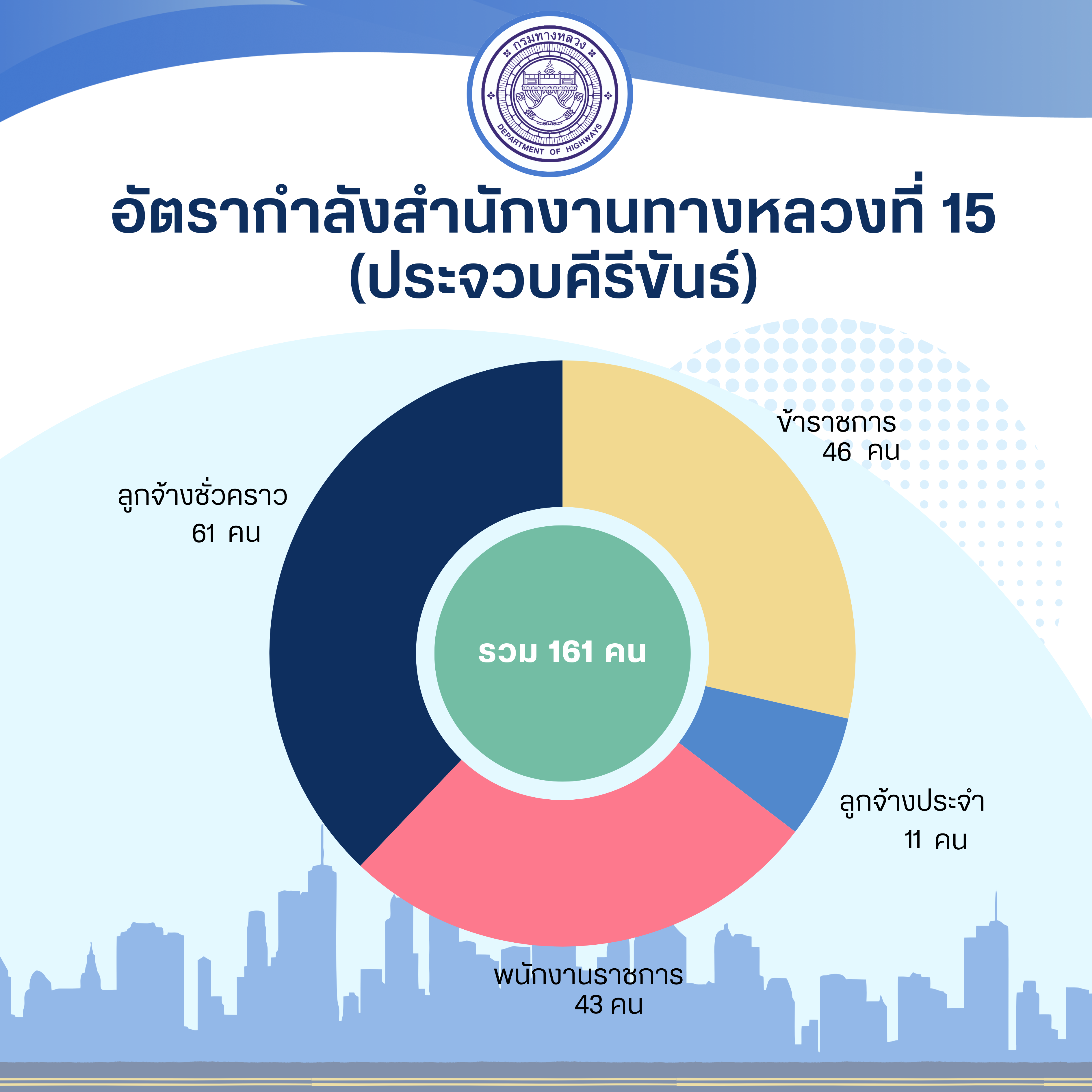 ข้อความอธิบายภาพเริ่มต้น